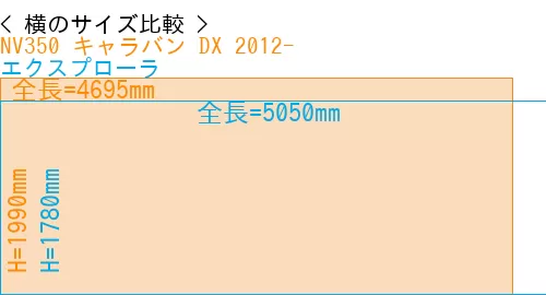 #NV350 キャラバン DX 2012- + エクスプローラ